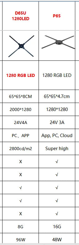 COEUS 65CM 4 Blades Advertising Display Technology Holographic LED Fan Billboard 3D Hologram Pictures Video Technology Projector